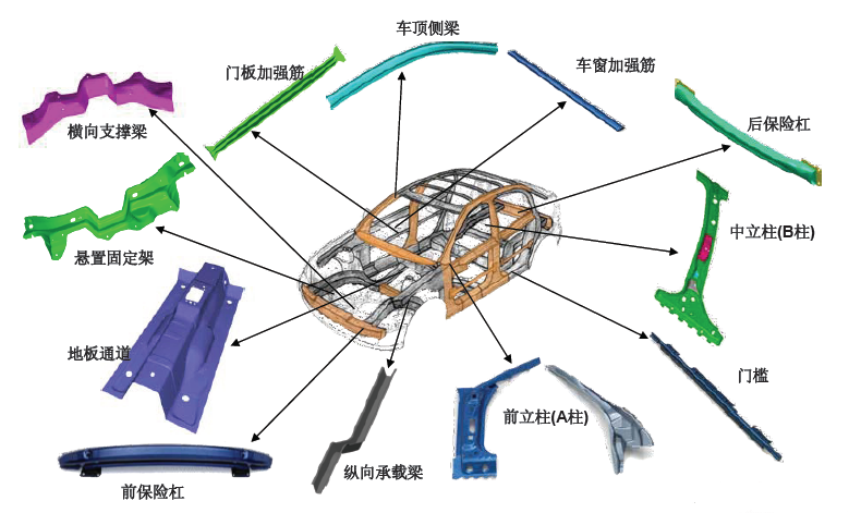 激光在汽车白车身生产制造中的五大应用案例 激光在汽车白车身生产制造中的五大应用案例