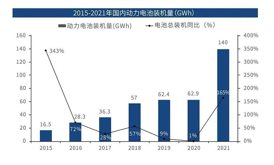 动力电池装机缺口增大,激光应用如何助推新能源厂商“提质增效”? 动力电池装机缺口增大,激光应用如何助推新能源厂商“提质增效”?