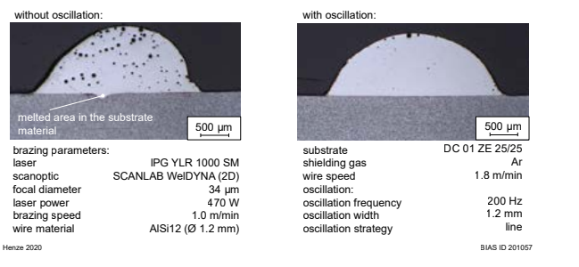 激光小孔钎焊实现能量效率的最高效率利用