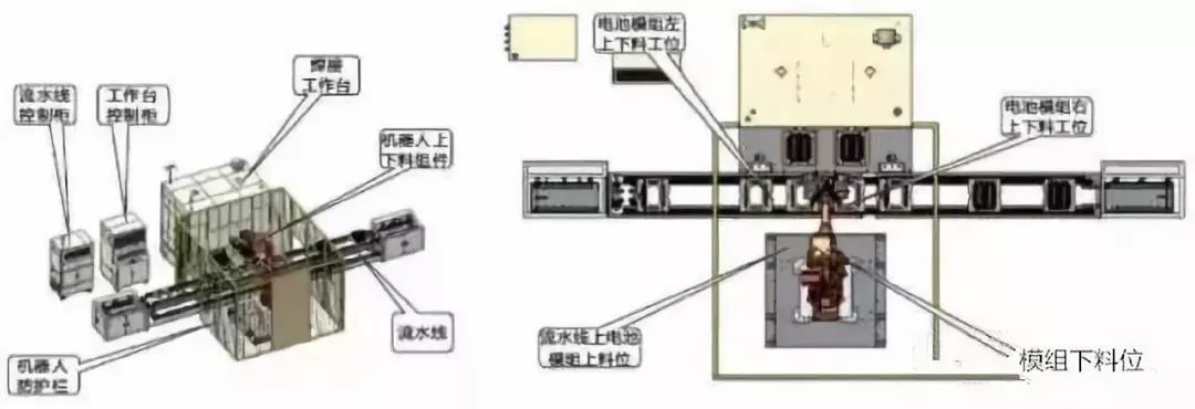 动力电池激光焊接的难点和影响因素 动力电池激光焊接的难点和影响因素