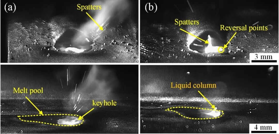 激光振荡焊接不锈钢的蒸汽羽流和小孔动力学分析