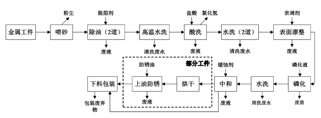 激光清洗对金属酸洗的替代优势 激光清洗对金属酸洗的替代优势