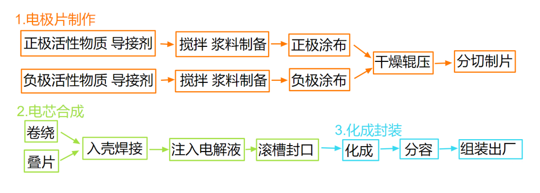 动力电池,激光清洗的新蓝海? 动力电池,激光清洗的新蓝海?