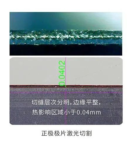 动力电池装机缺口增大,激光应用如何助推新能源厂商“提质增效”? 动力电池装机缺口增大,激光应用如何助推新能源厂商“提质增效”?