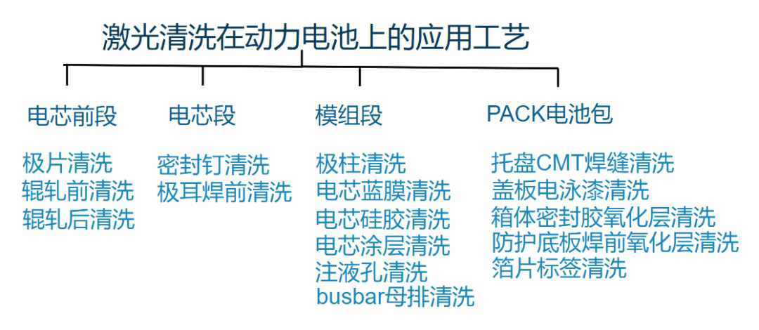 动力电池,激光清洗的新蓝海? 动力电池,激光清洗的新蓝海?