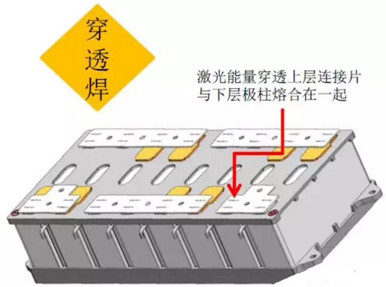 动力电池激光焊接原理和类型 动力电池激光焊接原理和类型