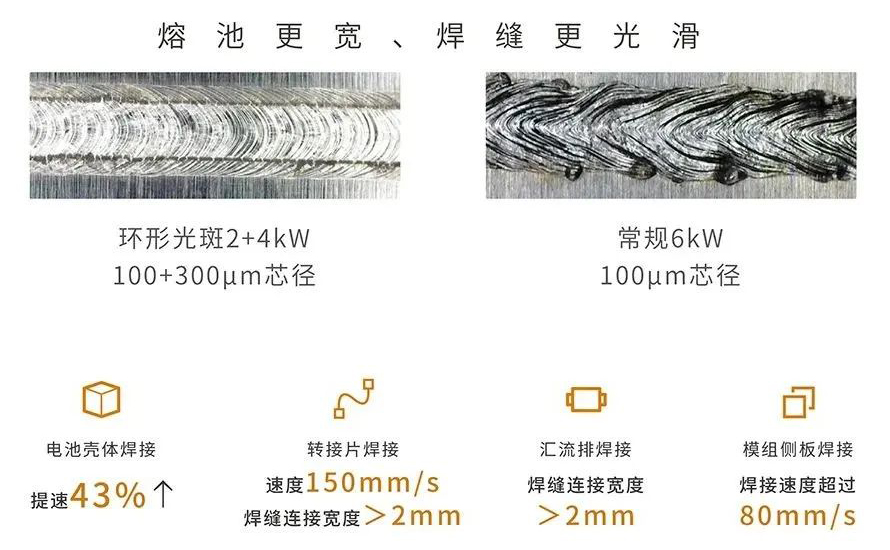 动力电池装机缺口增大,激光应用如何助推新能源厂商“提质增效”? 动力电池装机缺口增大,激光应用如何助推新能源厂商“提质增效”?