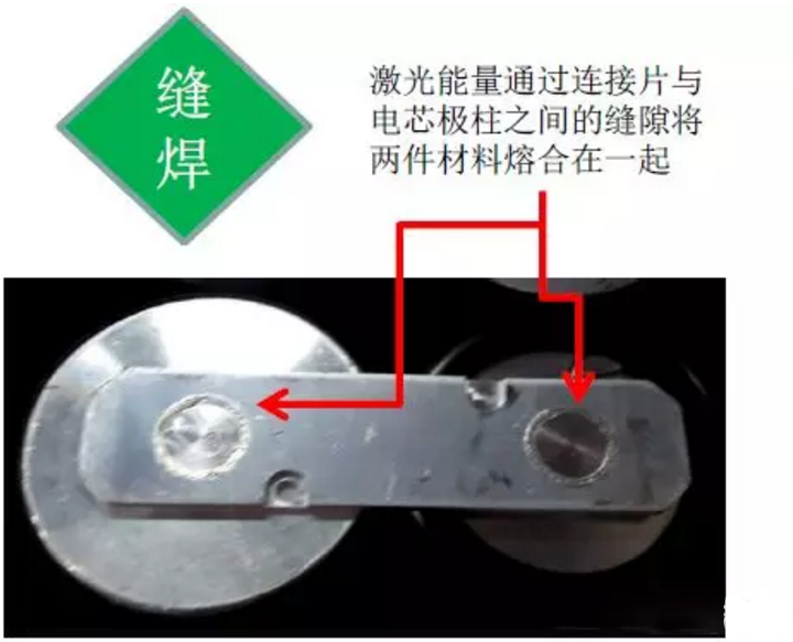 动力电池激光焊接原理和类型