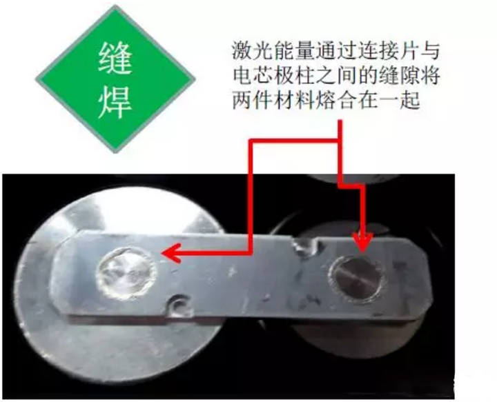 动力电池激光焊接原理和类型 动力电池激光焊接原理和类型