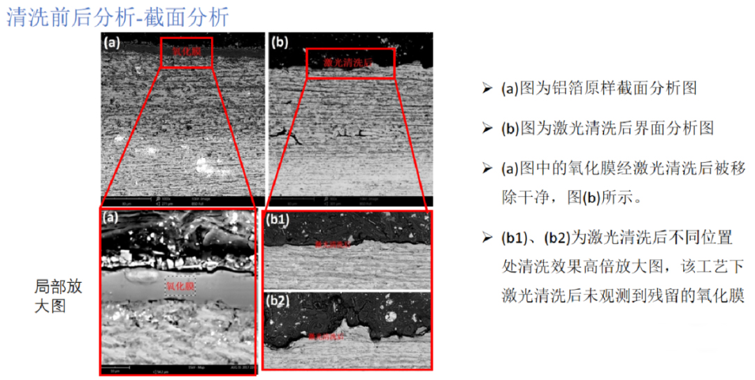 动力电池,激光清洗的新蓝海? 动力电池,激光清洗的新蓝海?