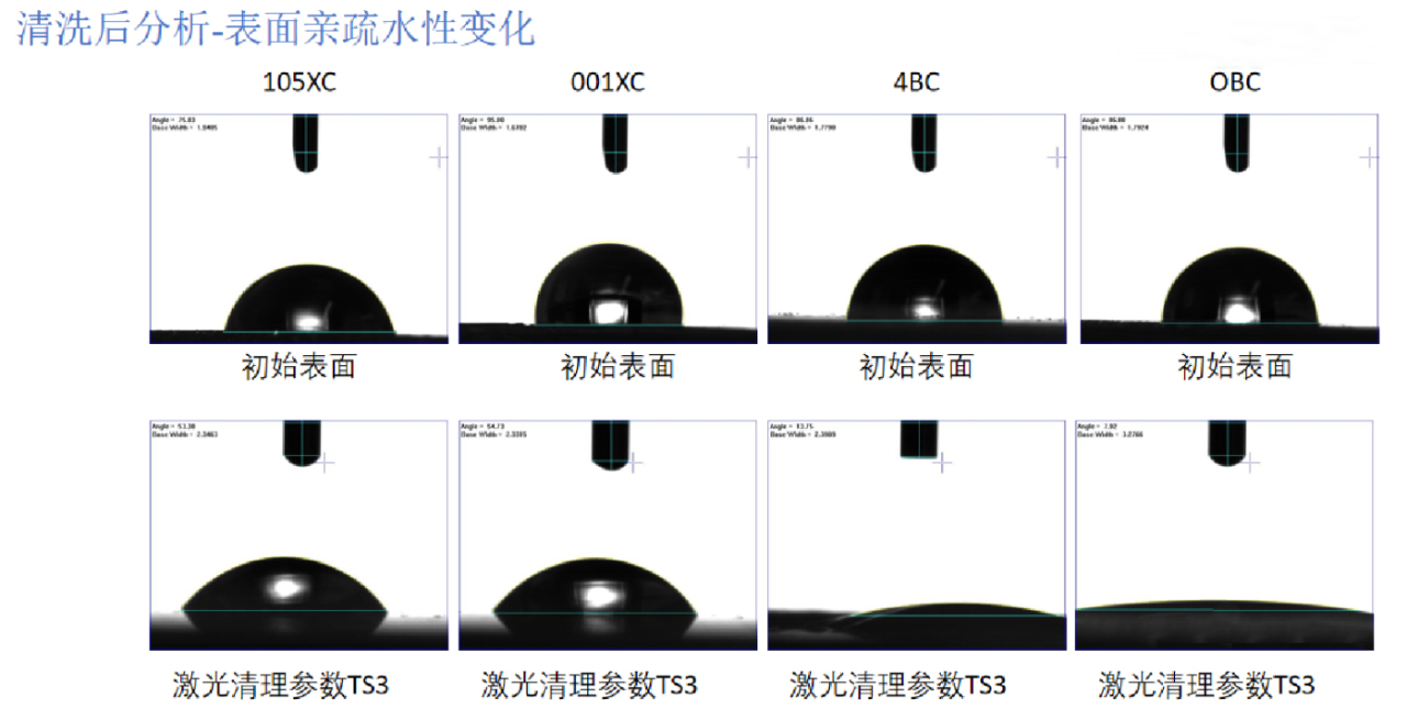 动力电池,激光清洗的新蓝海? 动力电池,激光清洗的新蓝海?