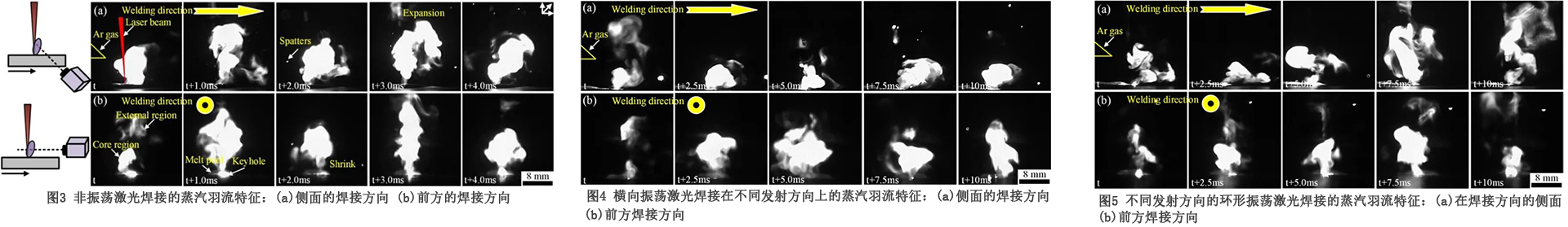 激光振荡焊接不锈钢的蒸汽羽流和小孔动力学分析 激光振荡焊接不锈钢的蒸汽羽流和小孔动力学分析