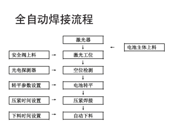 激光焊接在极耳焊接中的应用 激光焊接在极耳焊接中的应用