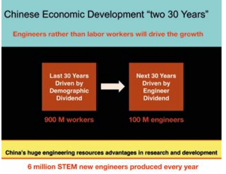 新全球化背景下的中国激光市场 新全球化背景下的中国激光市场