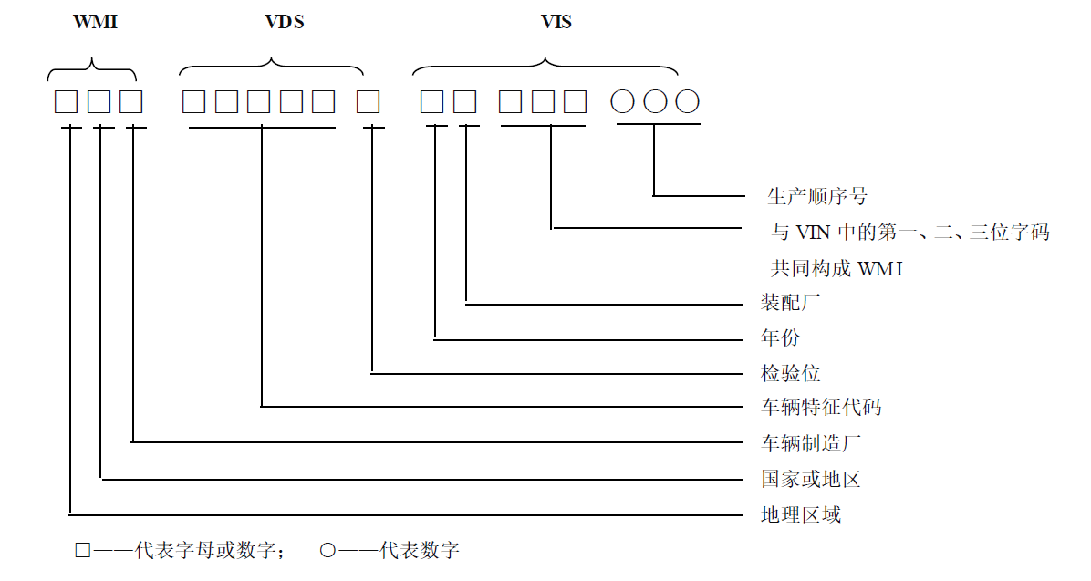 为什么汽车厂开始热衷于VIN激光打刻设备 为什么汽车厂开始热衷于VIN激光打刻设备