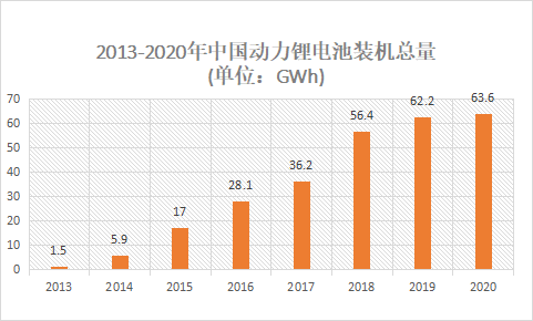 揭秘动力电池激光焊接 揭秘动力电池激光焊接