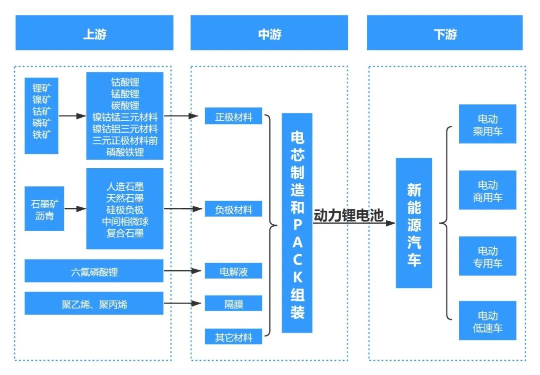 揭秘动力电池激光焊接 揭秘动力电池激光焊接