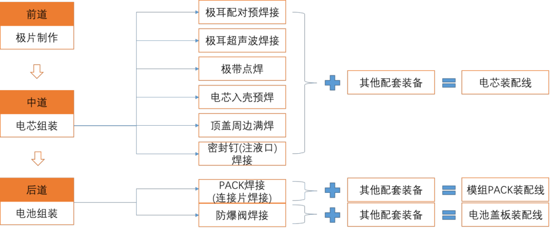 揭秘动力电池激光焊接 揭秘动力电池激光焊接