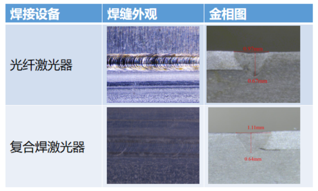 揭秘动力电池激光焊接 揭秘动力电池激光焊接