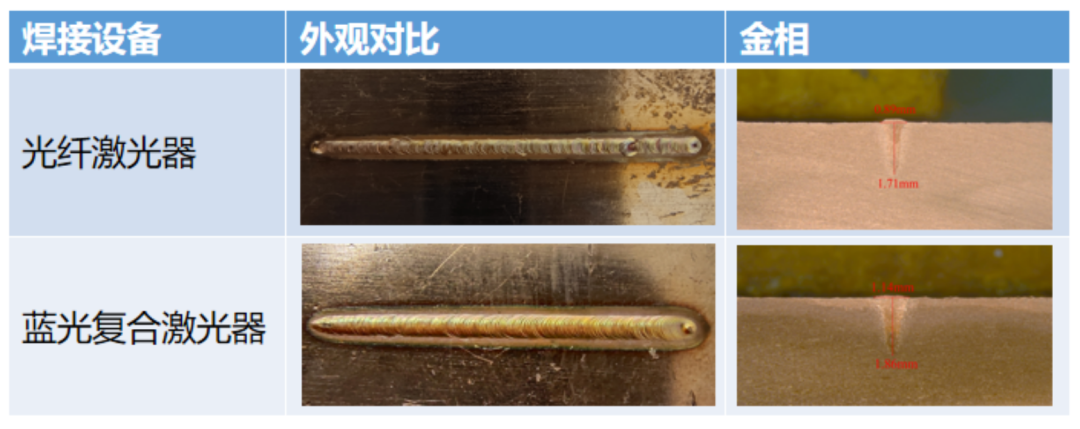 揭秘动力电池激光焊接 揭秘动力电池激光焊接