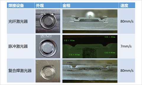 揭秘动力电池激光焊接 揭秘动力电池激光焊接