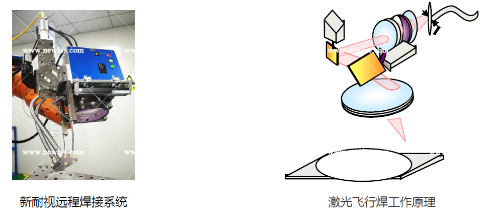 激光扫描远程焊接系统 激光扫描远程焊接系统
