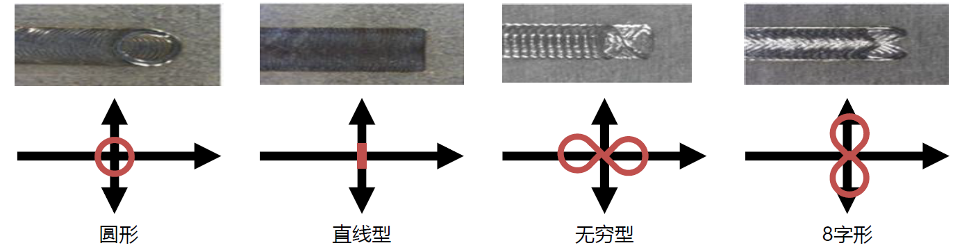 NEWWOBBLE系列激光焊接头 NEWWOBBLE系列激光焊接头