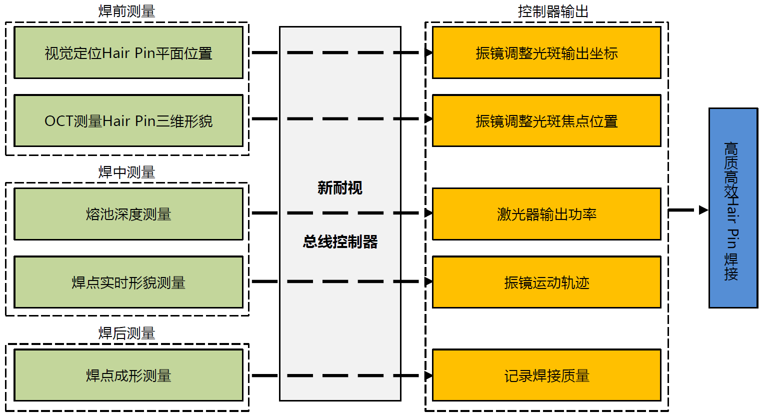 发卡电机焊接系统