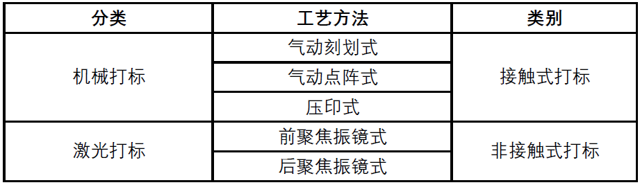 汽车白车身VIN打标工艺原理及应用 汽车白车身VIN打标工艺原理及应用