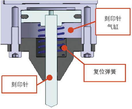 汽车白车身VIN打标工艺原理及应用 汽车白车身VIN打标工艺原理及应用