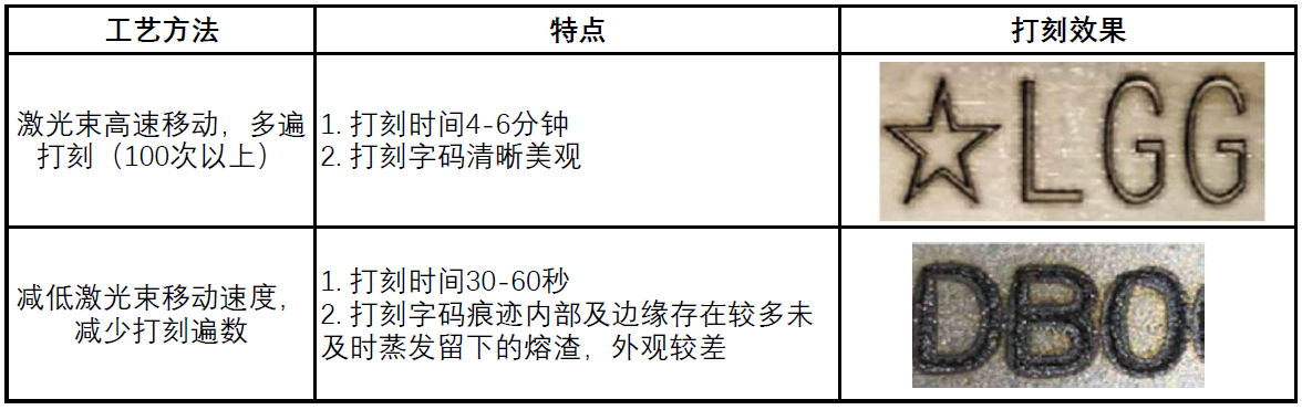 汽车白车身VIN打标工艺原理及应用 汽车白车身VIN打标工艺原理及应用