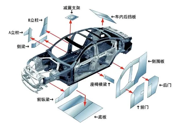 激光焊接助推汽车轻量化