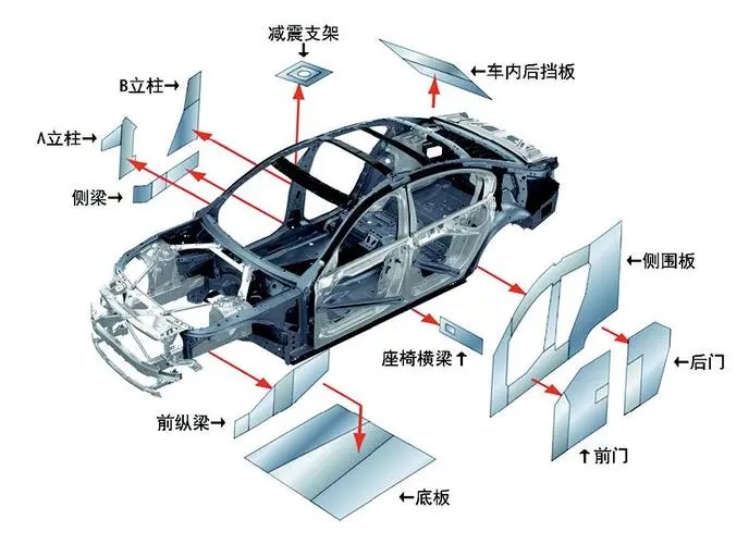 激光焊接助推汽车轻量化 激光焊接助推汽车轻量化