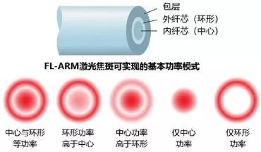 减少飞溅的激光焊接技术 减少飞溅的激光焊接技术