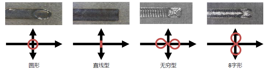减少飞溅的激光焊接技术 减少飞溅的激光焊接技术
