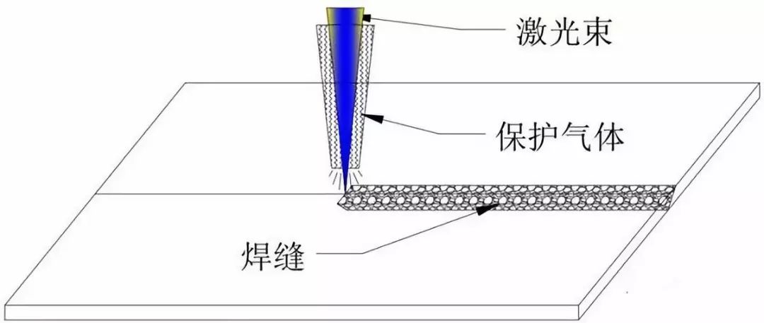 激光焊接时如何正确使用保护气体 激光焊接时如何正确使用保护气体