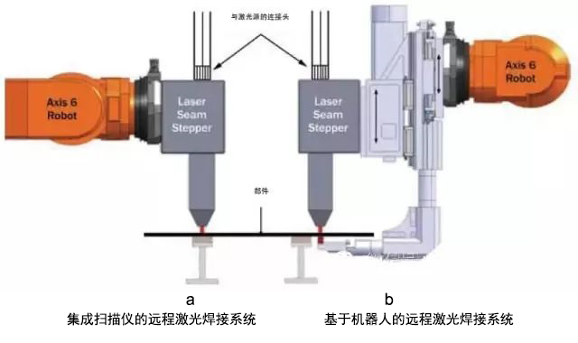 远程激光焊接工艺详解 远程激光焊接工艺详解