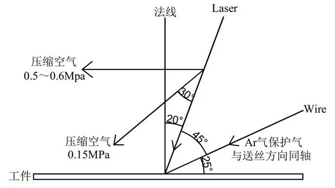 全铝车身激光焊接工艺 全铝车身激光焊接工艺