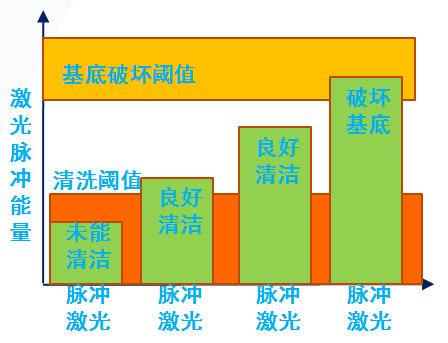 激光清洗在焊前预处理中的应用 激光清洗在焊前预处理中的应用