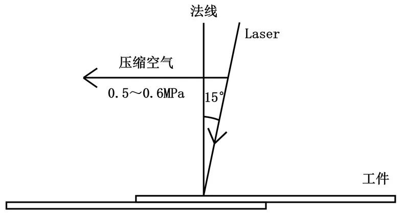 全铝车身激光焊接工艺 全铝车身激光焊接工艺