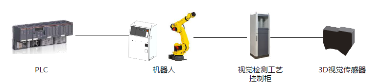 焊缝跟踪和在线检测在汽车车身焊接中的应用 焊缝跟踪和在线检测在汽车车身焊接中的应用