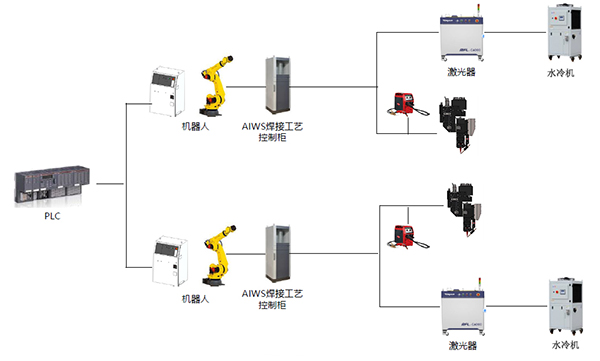 全铝车身激光焊接工艺 全铝车身激光焊接工艺