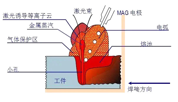 汽车车身制造的8大激光焊接工艺 汽车车身制造的8大激光焊接工艺