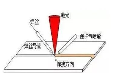 简析汽车制造中的激光焊接技术 简析汽车制造中的激光焊接技术
