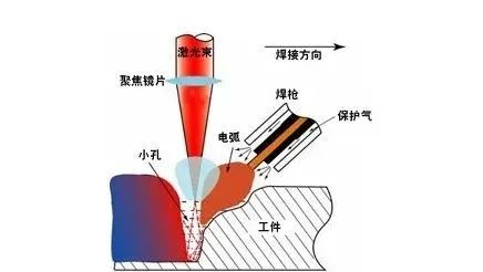 简析汽车制造中的激光焊接技术 简析汽车制造中的激光焊接技术