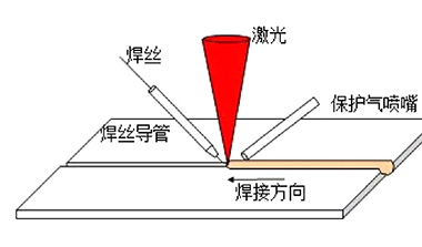 汽车顶盖激光钎焊与电阻点焊对比 汽车顶盖激光钎焊与电阻点焊对比