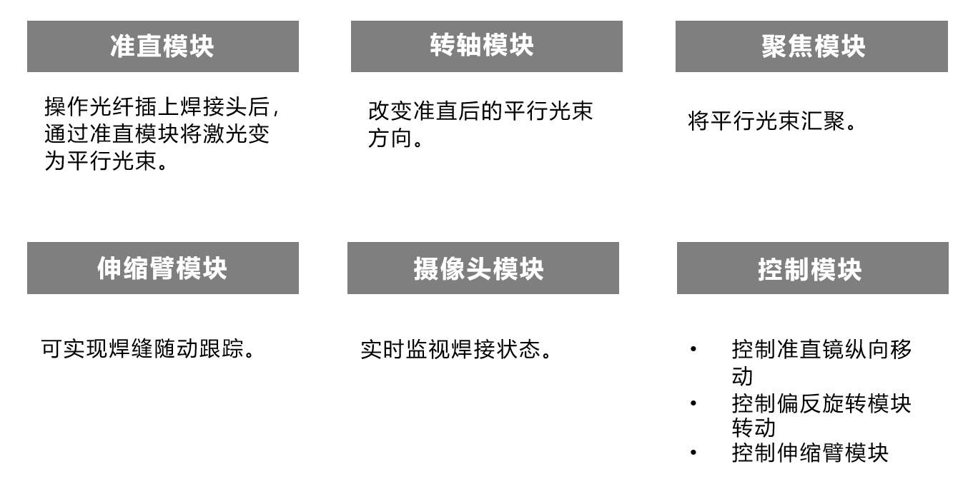 NewFA3系列激光钎、熔焊接头 NewFA3系列激光钎、熔焊接头
