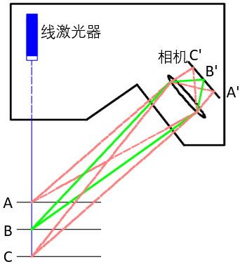 新耐视NewLBO 3D焊缝质量检测系统在汽车车顶焊接中的应用 新耐视NewLBO 3D焊缝质量检测系统在汽车车顶焊接中的应用
