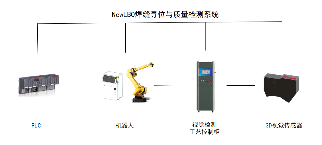 新耐视NewLBO 3D焊缝质量检测系统在汽车车顶焊接中的应用 新耐视NewLBO 3D焊缝质量检测系统在汽车车顶焊接中的应用