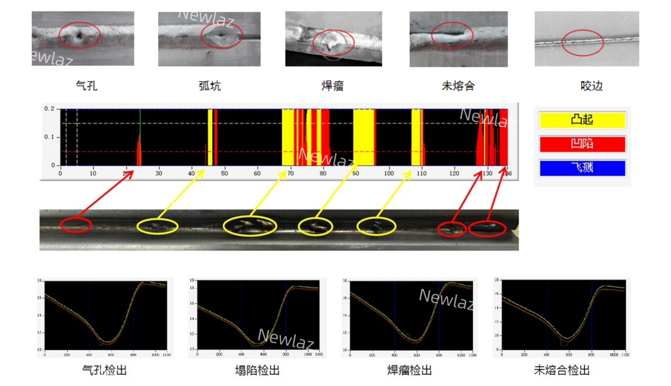 新耐视NewLBO 3D焊缝质量检测系统在汽车车顶焊接中的应用 新耐视NewLBO 3D焊缝质量检测系统在汽车车顶焊接中的应用